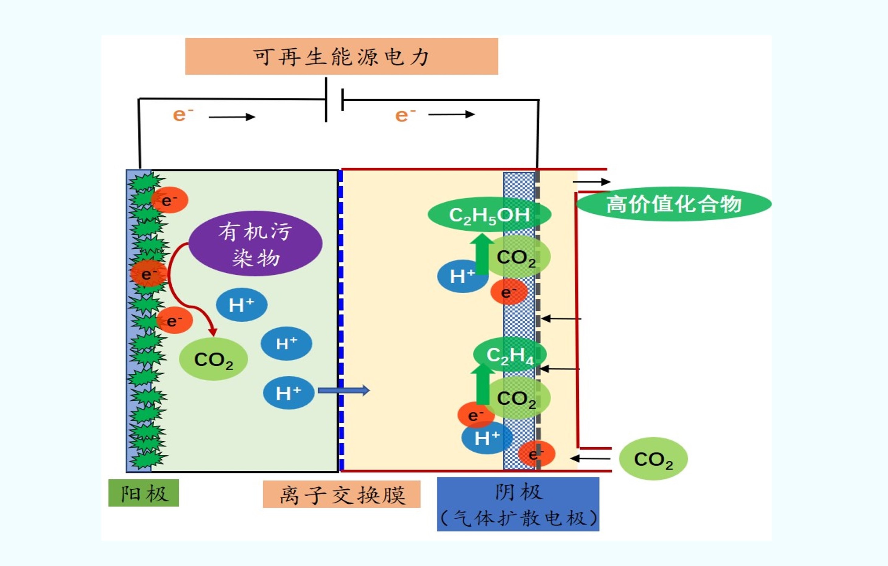 研究方向3